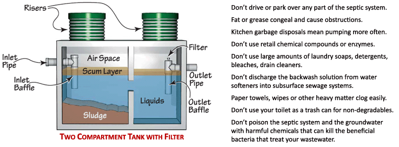 septic tank installation texas cities 
      zip batch